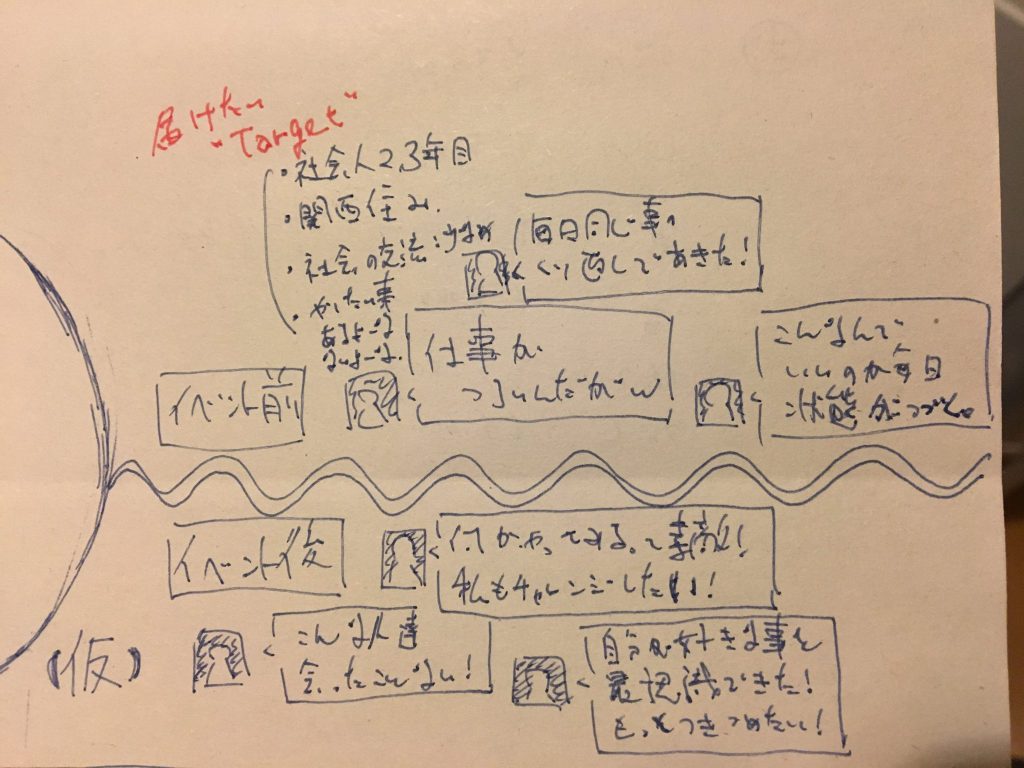日常ヲ愛サnight どうなってほしいのか