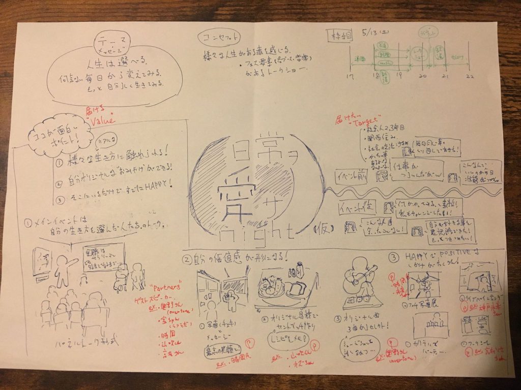 日常ヲ愛サnight コンセプトづくり